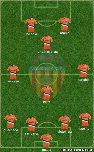 Valencia C.F., S.A.D. Formation 2014