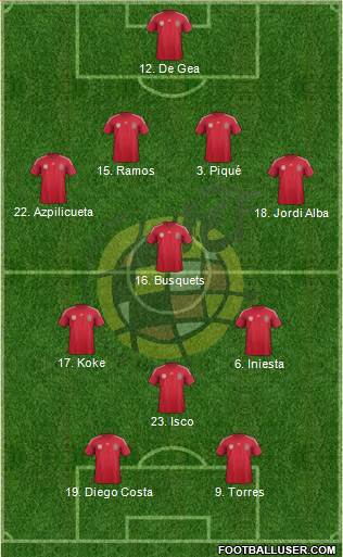 Spain Formation 2014