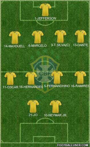 Brazil Formation 2014