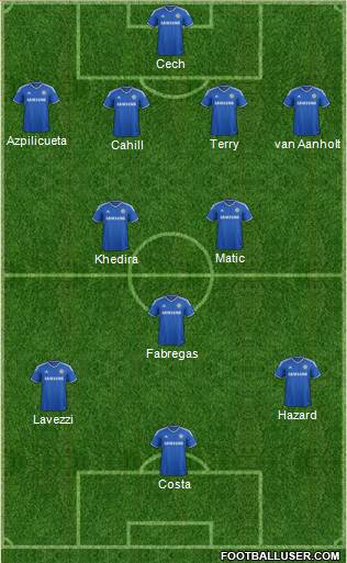 Chelsea Formation 2014