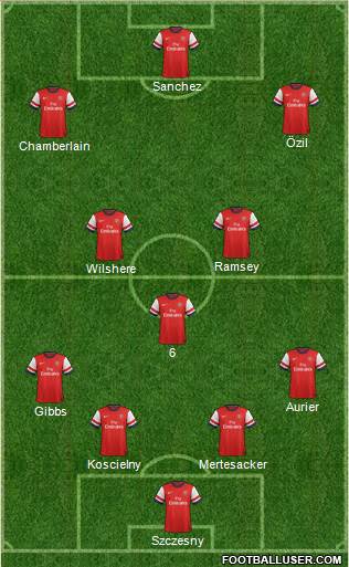 Arsenal Formation 2014