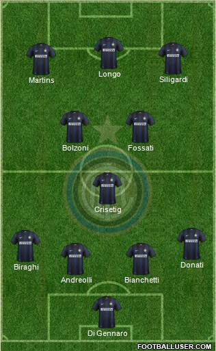 F.C. Internazionale Formation 2014