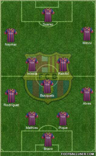 F.C. Barcelona Formation 2014