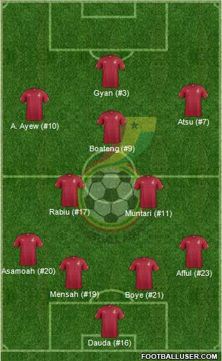 Ghana Formation 2014