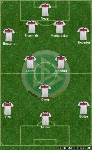 Germany Formation 2014