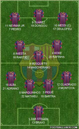 F.C. Barcelona Formation 2014