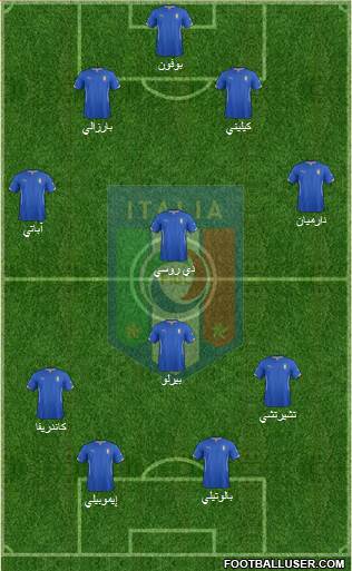 Italy Formation 2014