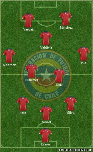 Chile Formation 2014