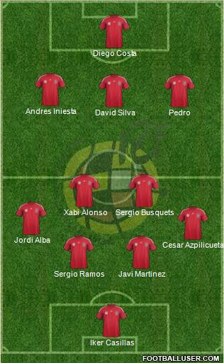 Spain Formation 2014