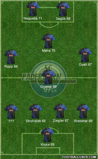SC Paderborn 07 Formation 2014