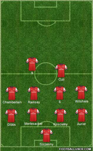 Arsenal Formation 2014