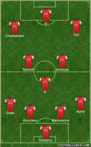 Arsenal Formation 2014