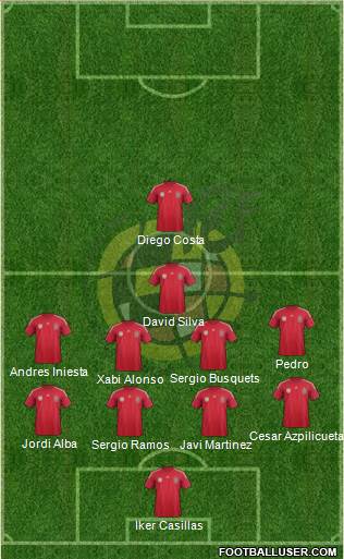 Spain Formation 2014