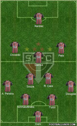 São Paulo FC Formation 2014