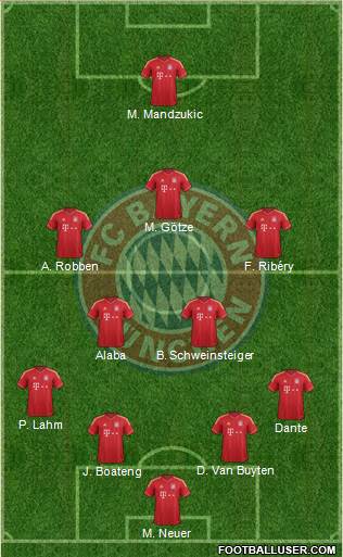 FC Bayern München Formation 2014
