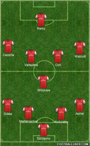 Arsenal Formation 2014