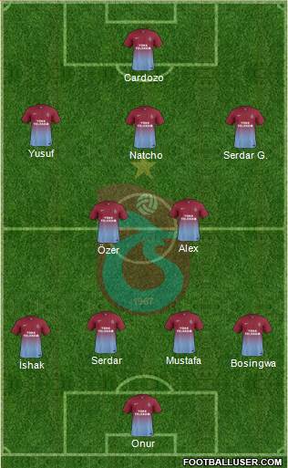 Trabzonspor Formation 2014