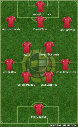 Spain Formation 2014