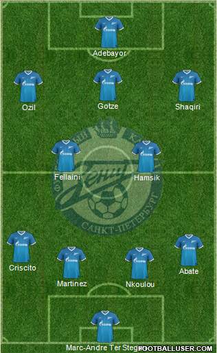 Zenit St. Petersburg Formation 2014