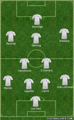 England Formation 2014