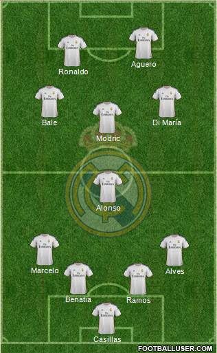 Real Madrid C.F. Formation 2014