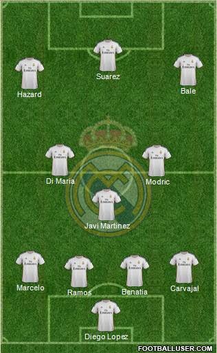 Real Madrid C.F. Formation 2014