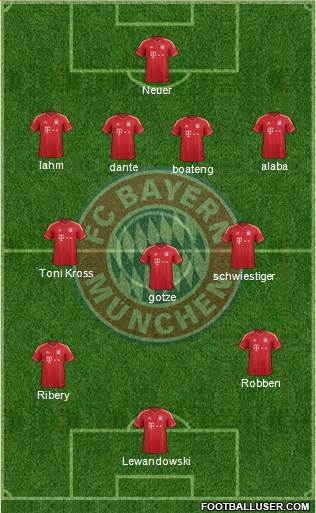 FC Bayern München Formation 2014