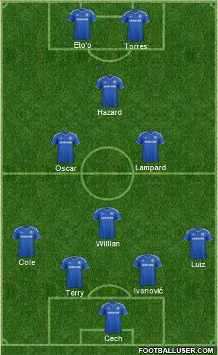 Chelsea Formation 2014