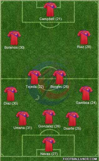 Costa Rica Formation 2014