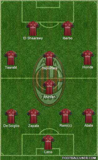 A.C. Milan Formation 2014