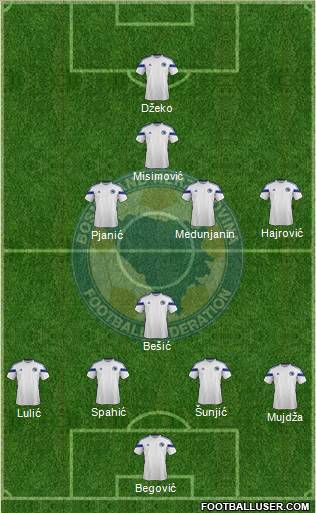 Bosnia and Herzegovina Formation 2014