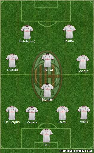 A.C. Milan Formation 2014