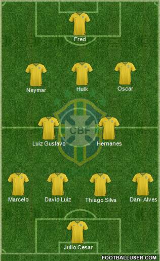 Brazil Formation 2014