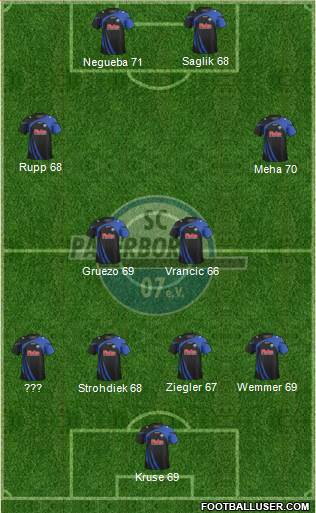 SC Paderborn 07 Formation 2014