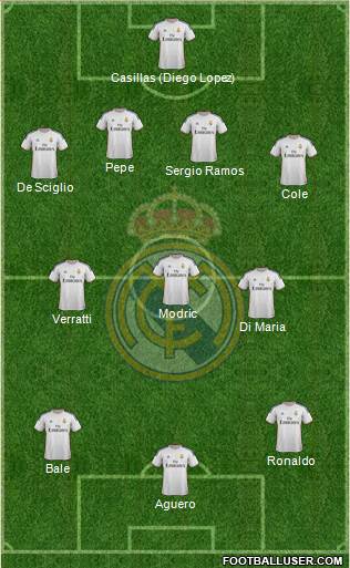 Real Madrid C.F. Formation 2014