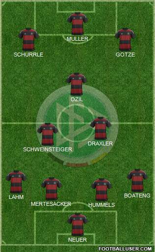 Germany Formation 2014