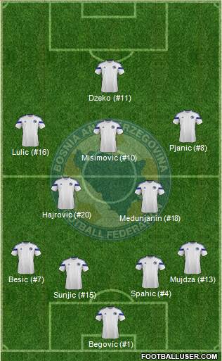 Bosnia and Herzegovina Formation 2014
