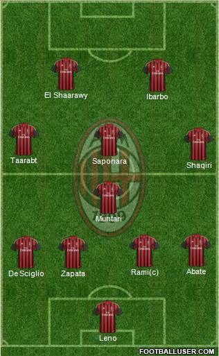 A.C. Milan Formation 2014