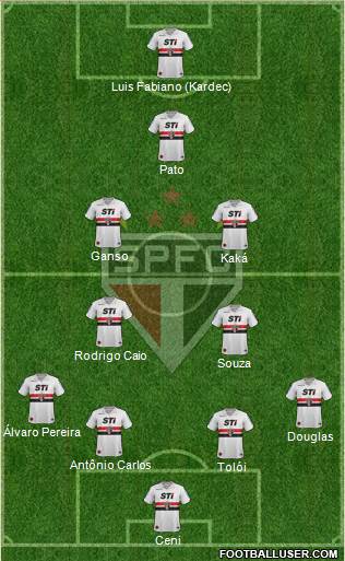 São Paulo FC Formation 2014