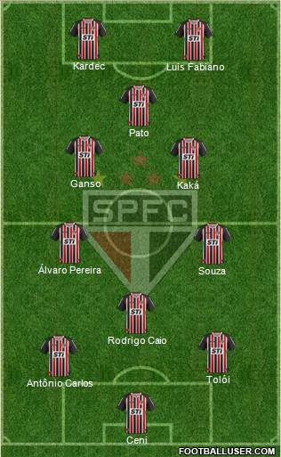 São Paulo FC Formation 2014