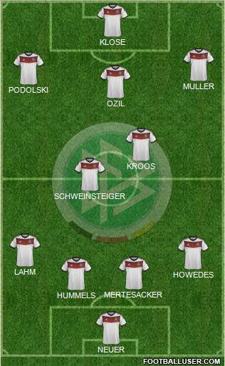 Germany Formation 2014