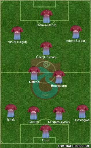 Trabzonspor Formation 2014