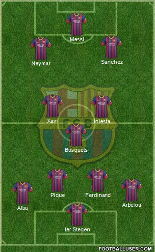 F.C. Barcelona Formation 2014