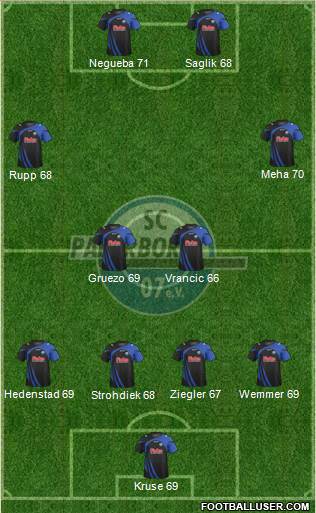SC Paderborn 07 Formation 2014