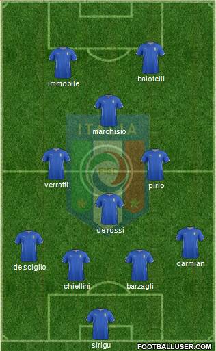 Italy Formation 2014