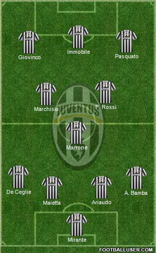 Juventus Formation 2014