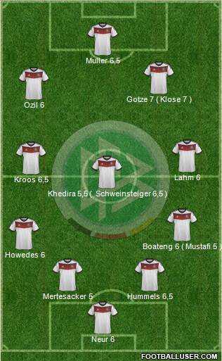 Germany Formation 2014