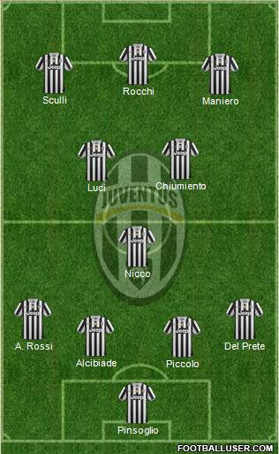 Juventus Formation 2014