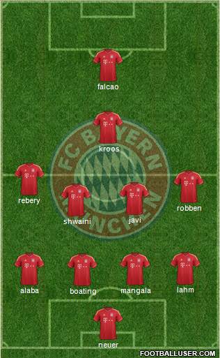 FC Bayern München Formation 2014