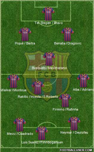 F.C. Barcelona Formation 2014